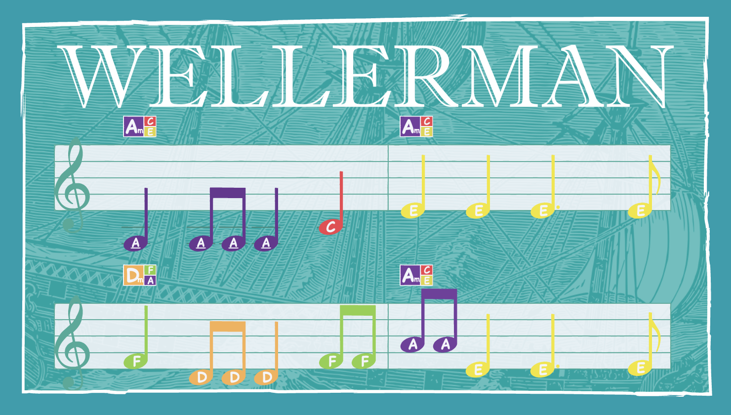 Wellerman – SCORE